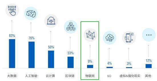 金融机构布局卫星物联网 万物互联之梦的挑战与机遇