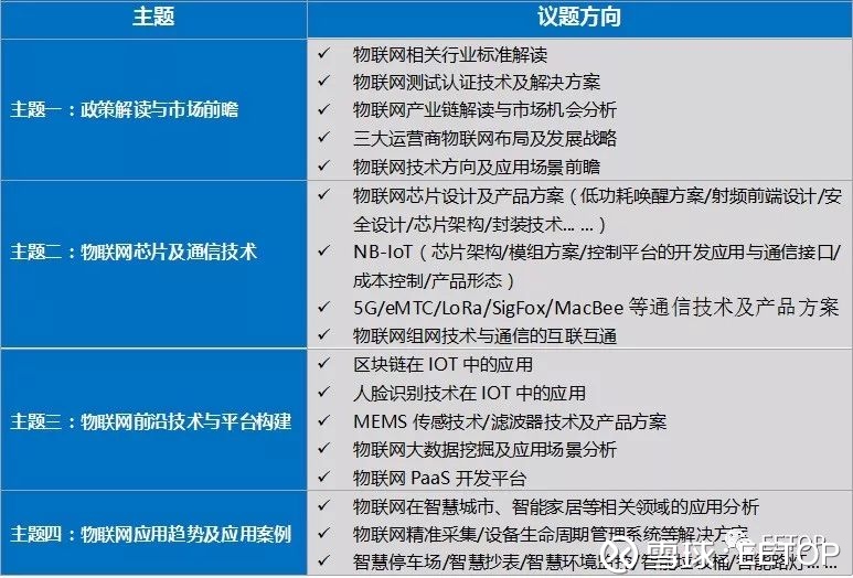 从芯片到应用，从区块链到AI 这个IoT大会为何让我无法错过？