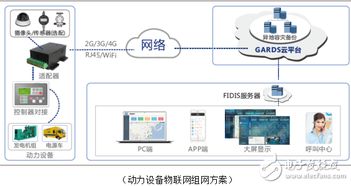 上海动力展圆满落幕，动力设备物联网迈向新征途